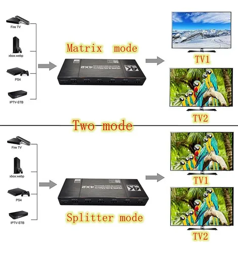 Nuevo Hdmi2.0 4x2 4:2 4 En 2 Salida Matriz Hdmi Video Switch