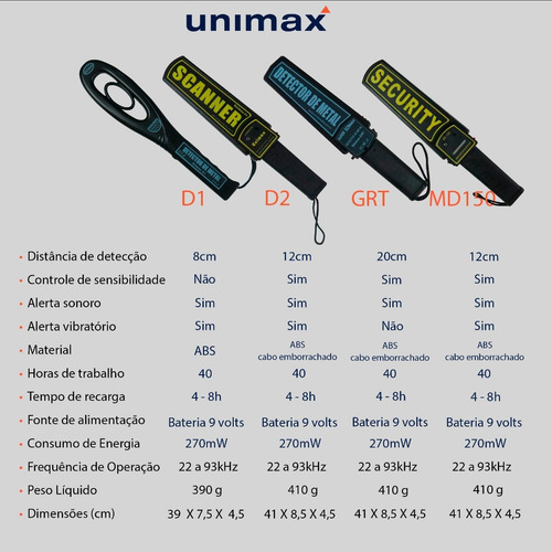 Detector De Metal Manual Para Inspeção De Segurança Cor Preto