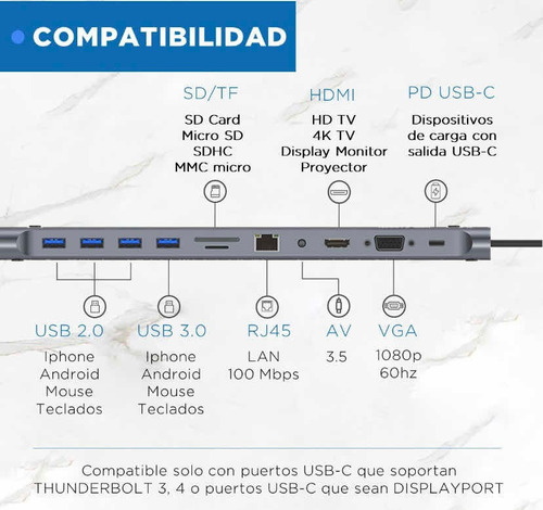 Adaptador Hub 11 En 1 Usb Tipo C Usb-c Hdmi Vga Usb Lan Sd