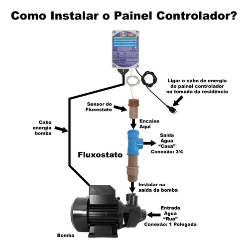 Kit Cisterna Irrigação Água Chuva Reuso Chácara Sítio Prédio