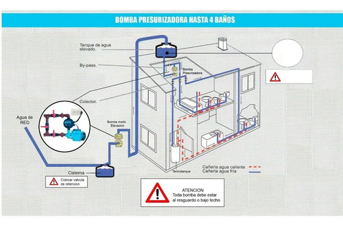 Imagen 8 de 10 de Bomba Presurizadora Elevadora Inteligente Presión Epc15 Agua