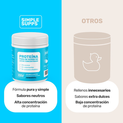 Imagen 5 de 7 de Proteína Suero Leche Polvo Simplesupps 475gr 14.6 Porciones Sabor Neutro