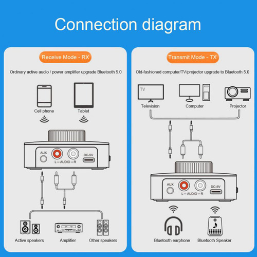 Transmisor Receptor De Audio Aux Bluetooth Recargable Para