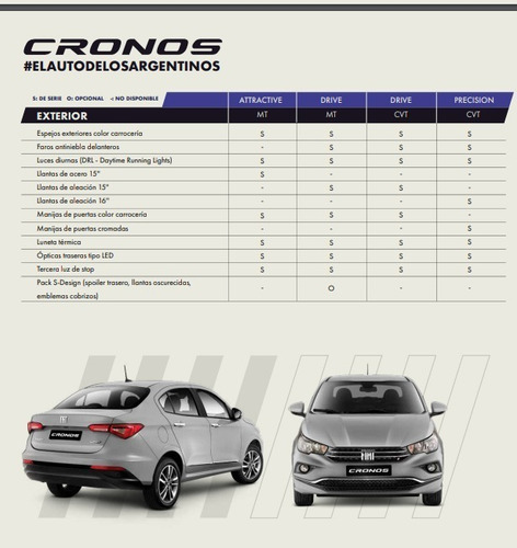 Imagen 21 de 23 de Fiat Cronos 0km My23 Nuevo Attractive 1.3 99cv Gse #cristian
