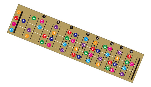 // Ukulele Fretboard Nota Gráfico Ukulele Dedo Guia,