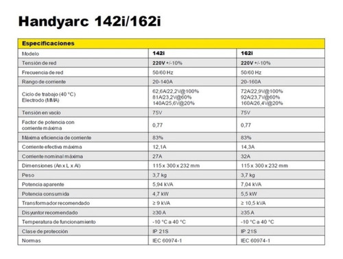 Imagen 5 de 10 de Soldadora Inverter Esab Handy Arc 142i Portatil