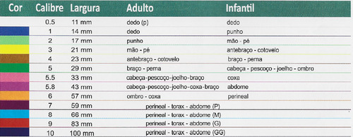 Poolfix - Cal. 2- Punho - Tarja Verde Limão - 2 Metros