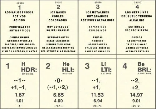 comprar La Mesa Periiodica En Color 26 In X 40 In (spanish Edition), De Prefesor Einstein. Editorial Oem, Tapa Dura En Español