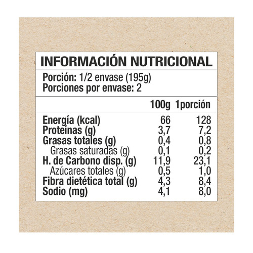 Caja De Lentejas Listas Iansa Agro 390g Pack 12 Un