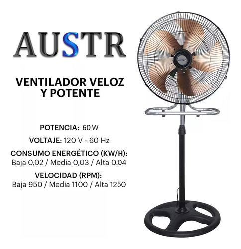 Pared 3 En 1 Ventilador 18 Pulgadas Pedestal, Piso,5 Aspas