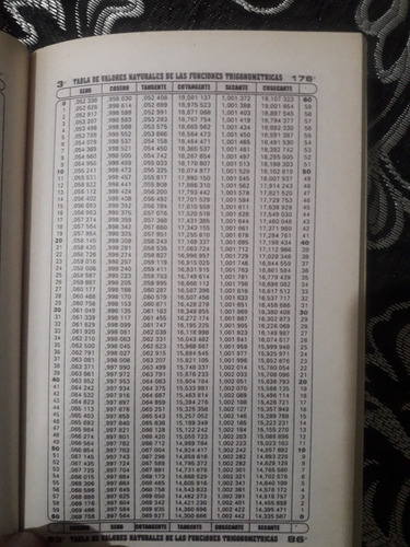 Tabla De Valores Naturales De Las Funciones Trigonometricas
