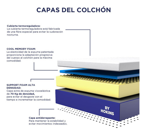 Colchón Organic Mattress Memory Foam (queen) - Hokins