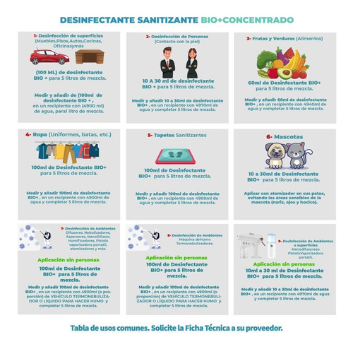 Imagen 3 de 5 de Desinfectante Concentrado Bio+ C10% (rinde Hasta 500 Litros)