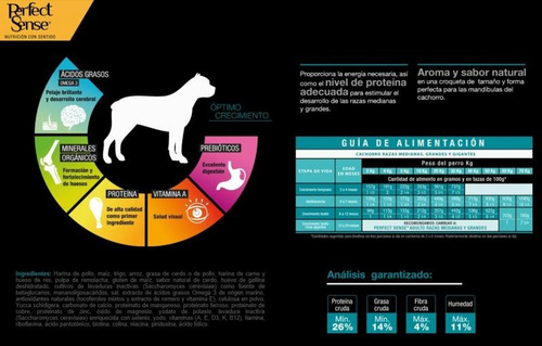3kg Alimento Perro Perfect Sense Cachorro Raza Med Grande
