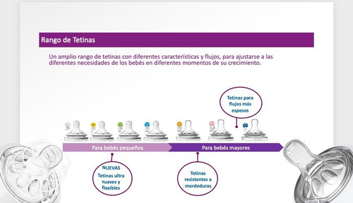 Imagen 5 de 6 de Chupos Tetinas Teteros Avent Natural Etapas 0+ 1m+, 3m+, 6m+