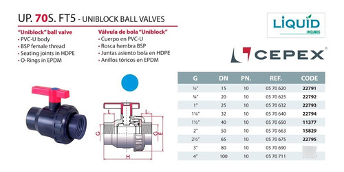 Válvula De Bola Cepex 1 Uniblock - Una Unión