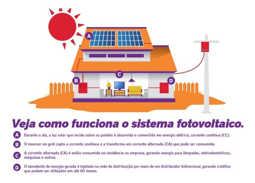 Kit Gerador Energia Solar Com 12 Paineis 345w - 4,14 Kwp Weg
