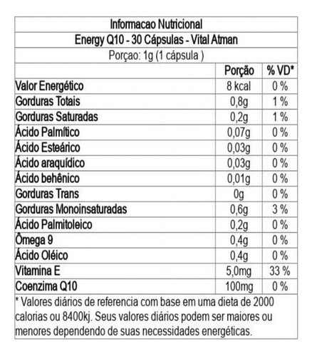 Coenzyme Energy Q10 Vital Atman Energia, 30 cápsulas, sabor sin sabor