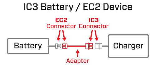 Adaptador Batería Ic3 A Dispositivo Ec2 Spmxca318