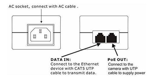 Adaptador Inyector Poe Injector Mbps Ieee Af Compliant