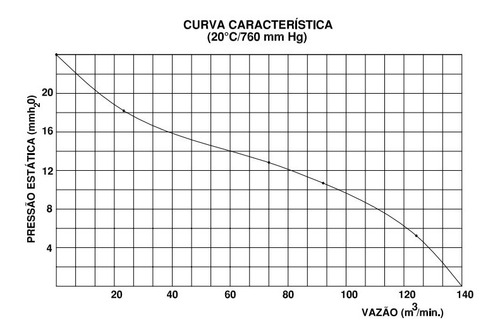 Exaustor Axial 50 Cm Bivolt Motor Weg - 4 Polos Alta Rotação