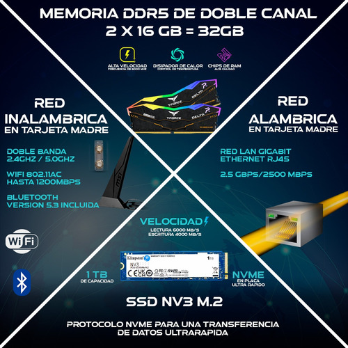 Pc Gamer Completa Ryzen 8700g 32gb Ddr5 1tb Ssd Monitor Msi