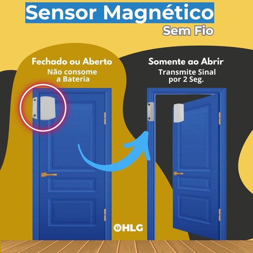 Kit Alarme Res. Configurado Pronto Wifi App S/ Fio B4 4ivp