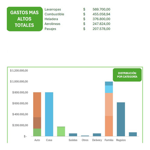 Planilla Excel Para Control De Gastos Con Tarjeta De Crédito