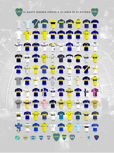 Lámina Con La Evolución De Las Camisetas De Boca Juniors