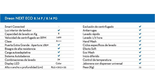 Imagen 4 de 5 de Lavarropas Carga Frontal Drean 8.14 P Eco 8 Kg Led A+++
