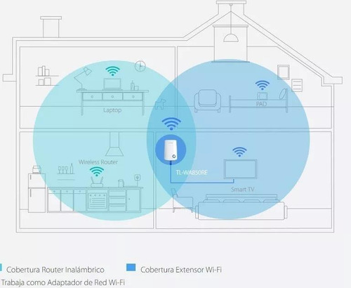 Imagen 6 de 8 de Extensor Repetidor Amplificador Internet Wifi Largo Alcance
