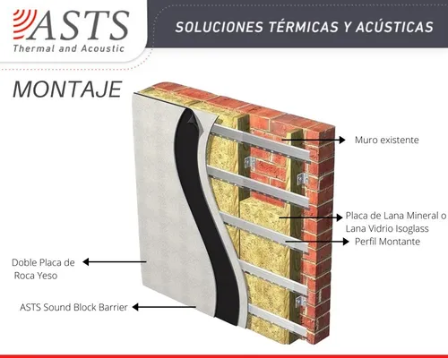 Aislante Acustico Sonido Ruido Pared Vecino Muro Medianera