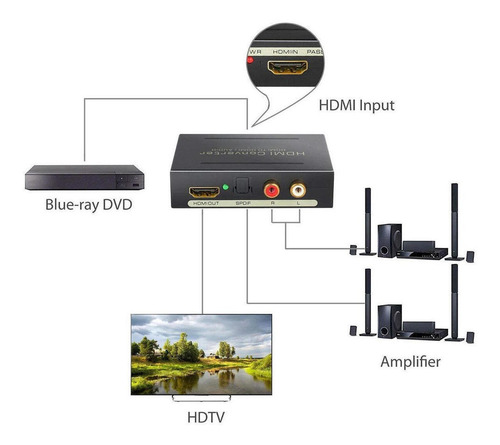 Imagem 5 de 5 de Extrator Hdmi Audio Splitter Spdif Óptica + Rca