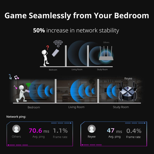 Router Reyee Ax6000 Wifi 6 Para Juegos 2.5g E6
