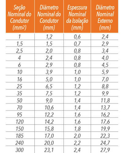 Cabo Flexivel 6mm Preto 750v Rolo Com 15 Metros - Sil Preto