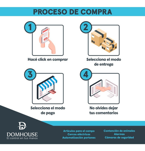 Repuesto Aisladores Tipo Rulo P/ Armado De Varillas X 100