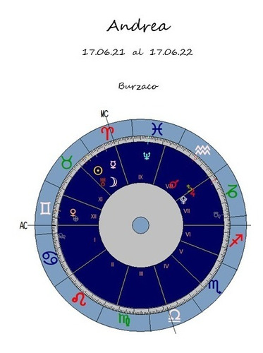 Revolución Solar/carta Astral Astrológica Anual