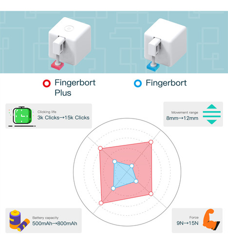 Pulsador De Botones Tuya Smart Fingerbot Smart Home S