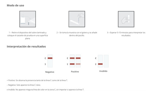Prueba De Virus Del Herpes Felino - Con 10 Pruebas - Vechek