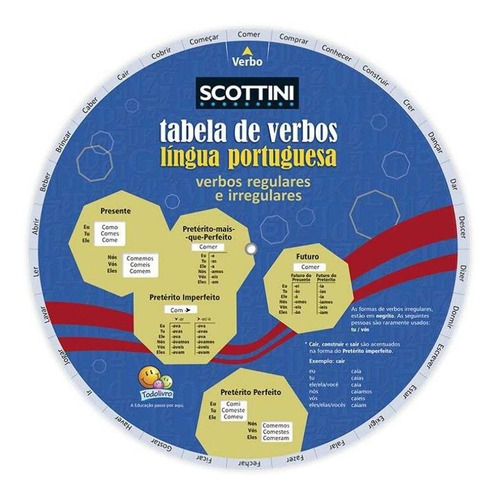 Scottini - Tabela De Verbos Da Língua Portuguesa