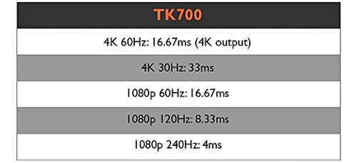 Projetor de jogos Benq Tk700 4k Hdr com HDMI 2.02 | Tiempo D