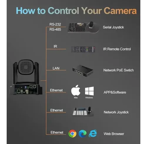 Camera Video Conferencia Runpu V60xl 20x Ndi-hx | MercadoLivre