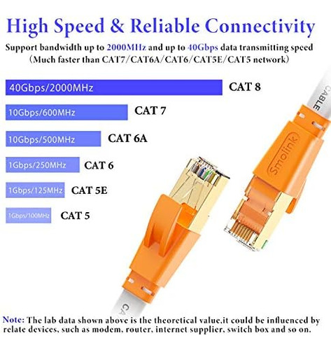 Cable Ethernet Cat 8 Cable Lan De Red De Internet Plano De 2