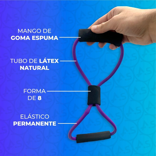 Imagen 3 de 10 de Banda Elastica Latex Forma De 8 Con Manijas Fitness Agarre