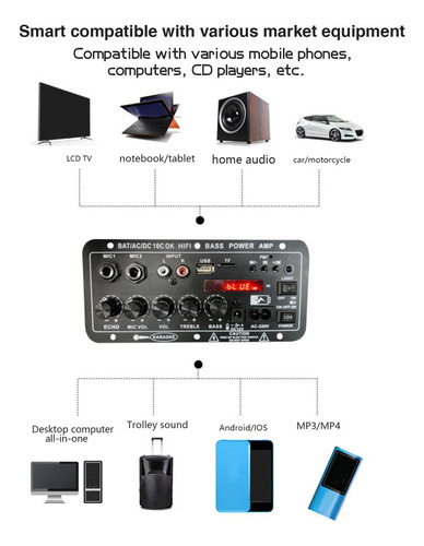 Placa Amplificadora Digital, Módulo De Amplificador De