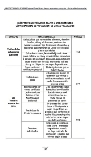 Jurisdicción Voluntaria (enajenación De Bienes, Tutores Y Curadores, Adopción Y Declaración De Ausencia)