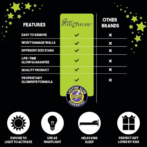 Grandes Exploraciones | Wonder Stars Super Kit Glow In The D