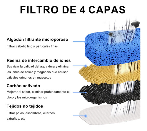 Bebedero Para Gato Con Luz Led, 74oz/2.2 L Fuente De Agua