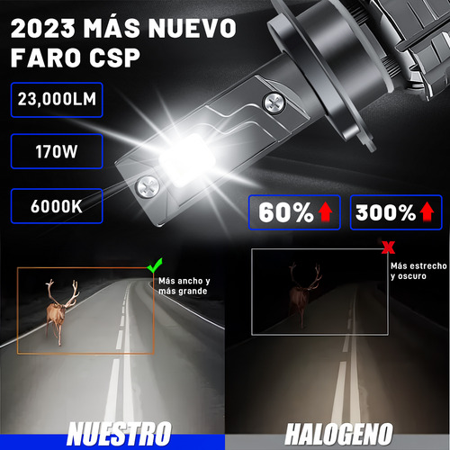 Kit De Faros Led H1 H7 Alto Baja 24000lm Para Renault Clio 2006-2010