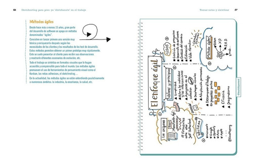 Libro Sketchnoting Pensamiento Visual